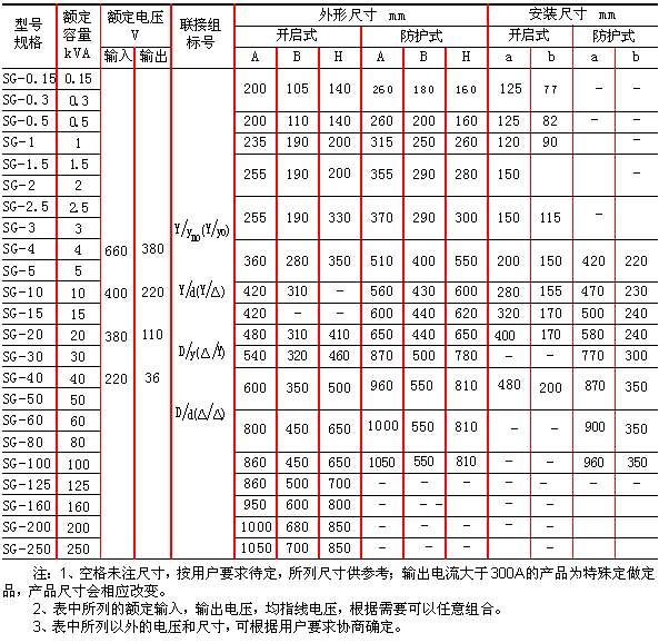 zsg/sg/sbk-2kva三相干式變壓器